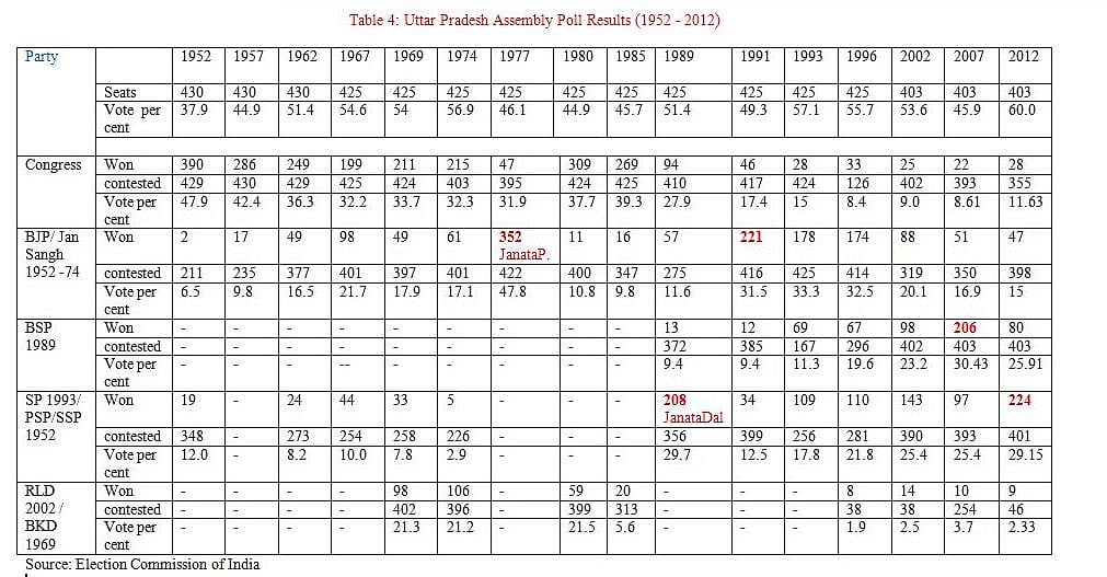 Decoded UP’s Vastly Complex Caste Jigsaw